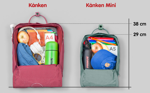 comprar fjallraven kanken tamaños