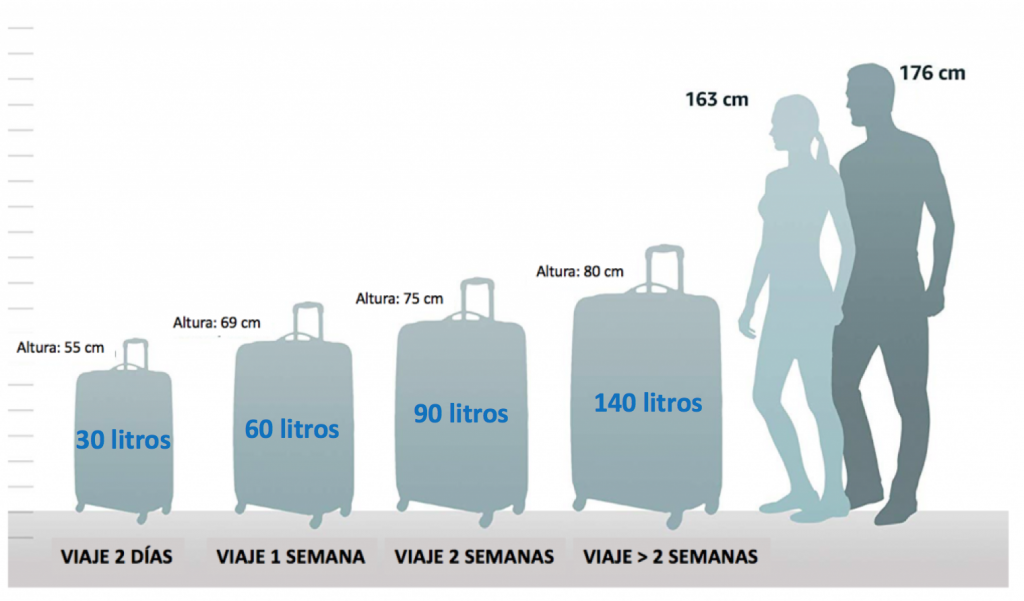 maletas de viaje baratas - tamaños