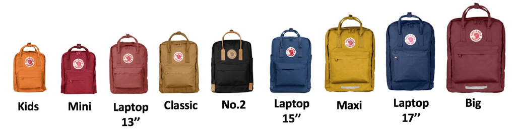 mochilas kanken baratas - tipos