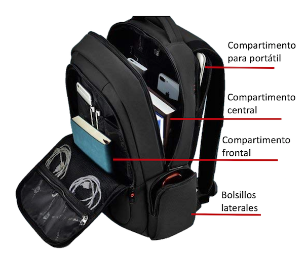 mochila antirrobo - slotra interior