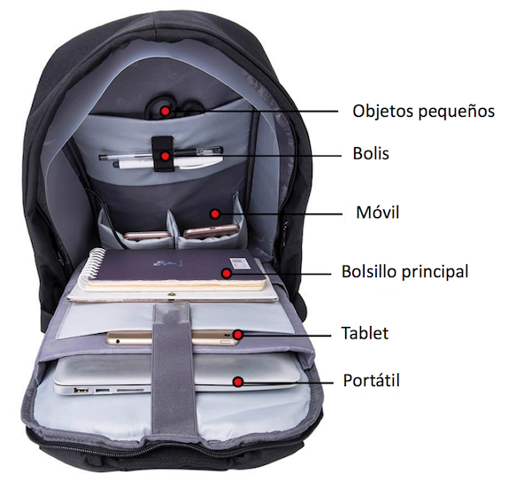 mochila antirrobo - ubaymax
