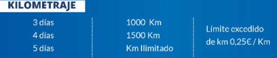 precio alquiler autocaravana - kilometros