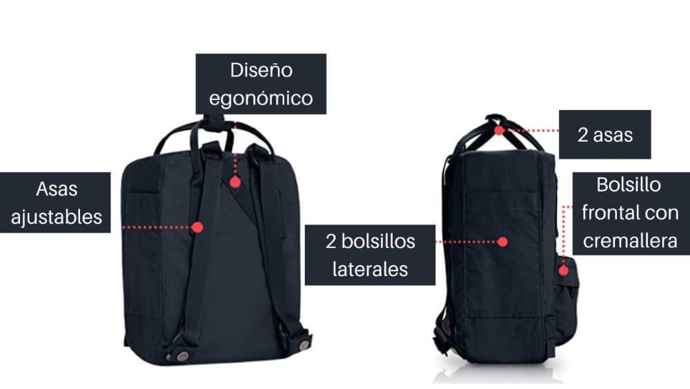 fjallraven kanken mini-Características
