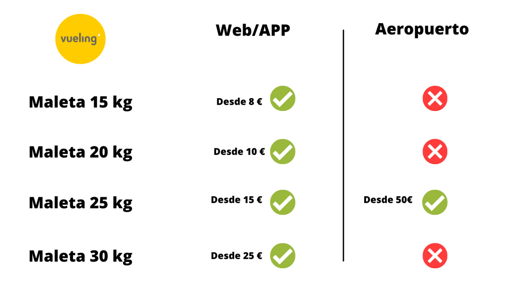 Equipaje vueling medidas-Diferentes maletas